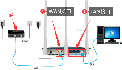 路由器怎么安装图解